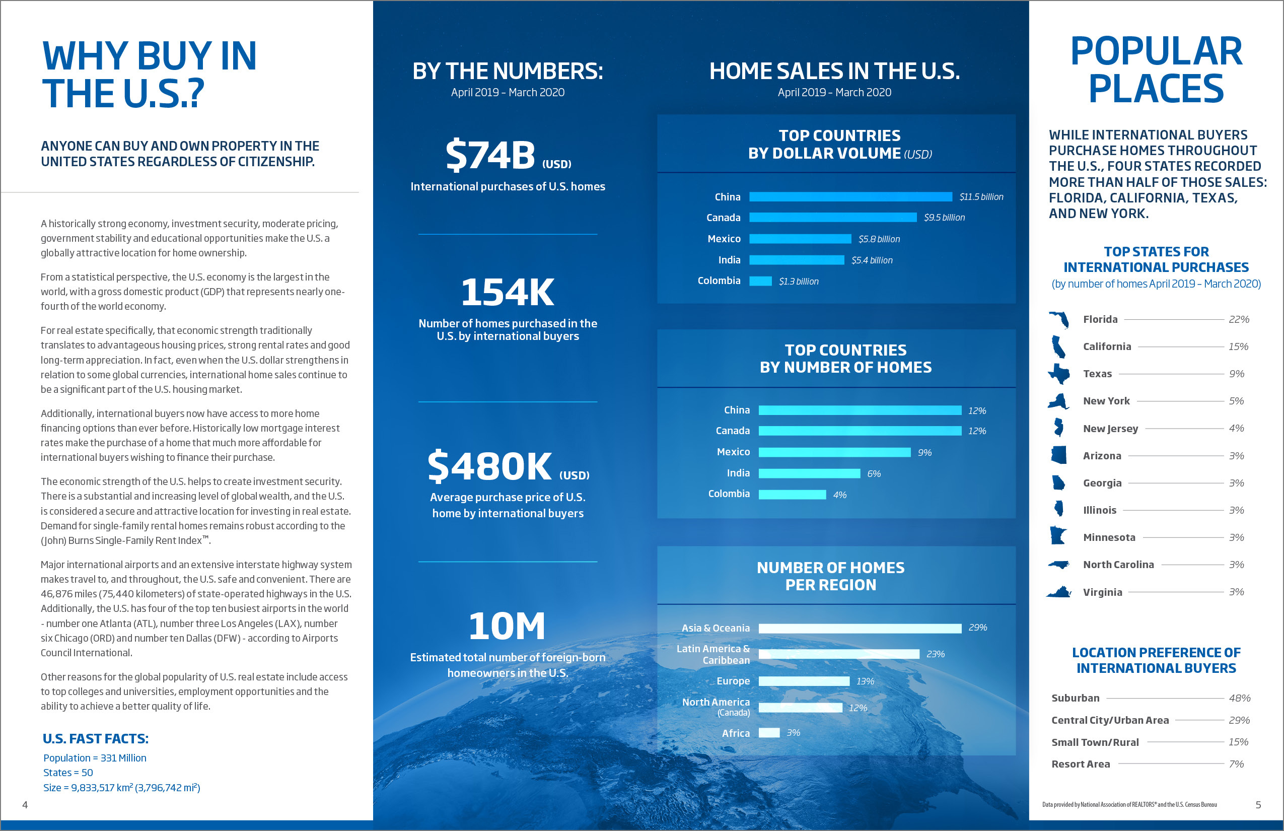 2021 International Homebuyer's Guide Spread